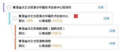 青海省水文水資源水環(huán)境技術(shù)咨詢中心招待所技術(shù)咨詢服務(wù)